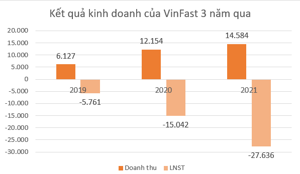 Quá trình quốc tế hóa xe VinFast của Vingroup đang diễn ra như thế nào?  - Ảnh 1.