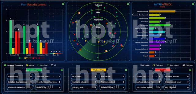 Sản phẩm HPT - HCapollo: quản lý và giám sát an toàn thông tin tập trung - Ảnh 1.