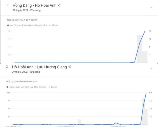 Lượt tìm kiếm tên của Hồng Đăng và Hồ Hoài Anh tăng chóng mặt trên Google Việt Nam - Ảnh 1.