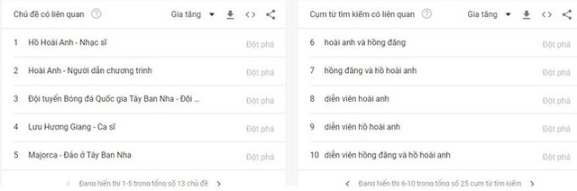 Lượt tìm kiếm tên của Hồng Đăng và Hồ Hoài Anh tăng chóng mặt trên Google Việt Nam - Ảnh 2.