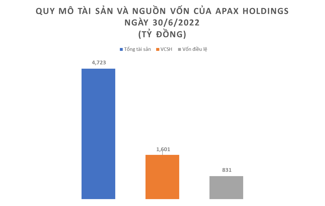 Sở hữu hơn 120 trung tâm Anh ngữ Apax Leaders, công ty của Shark Thủy đang kinh doanh như thế nào?  - Ảnh 4.